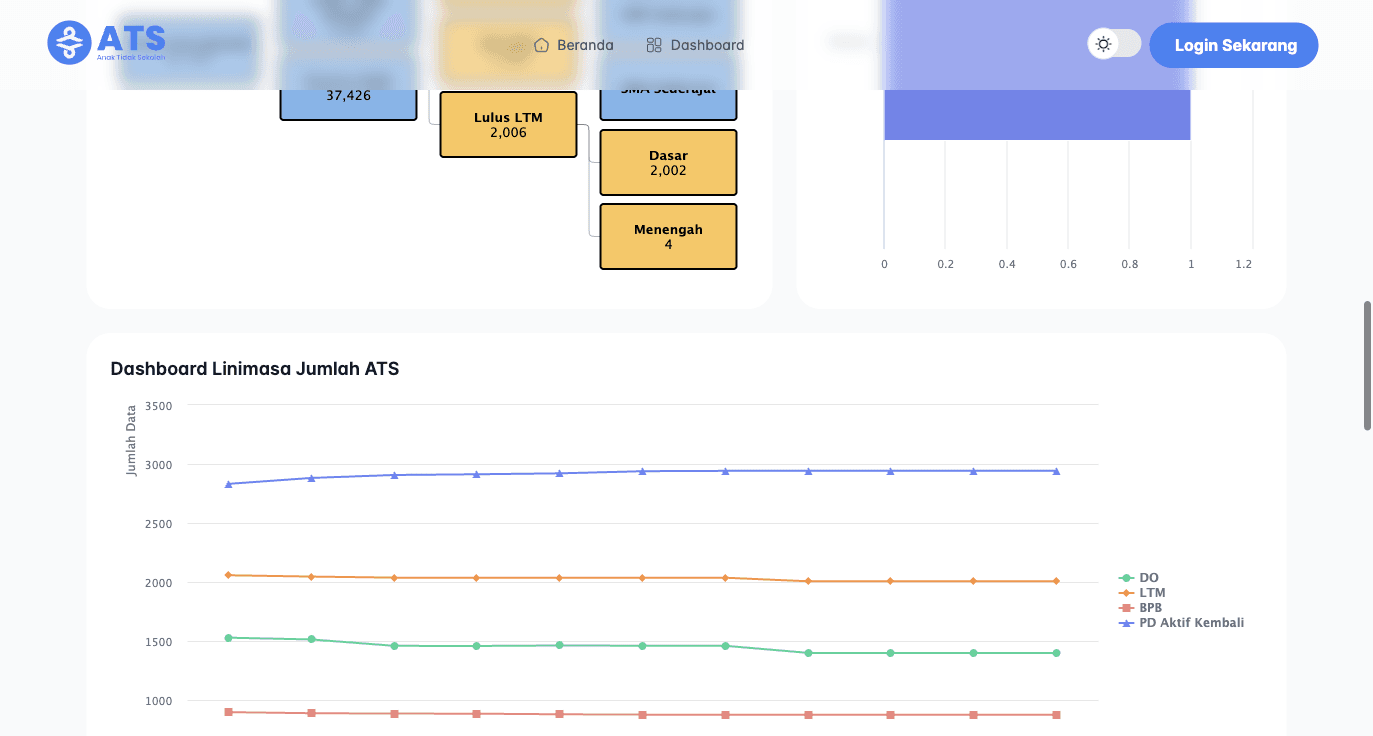 Trend charts showing student re-enrollment and resolution rates