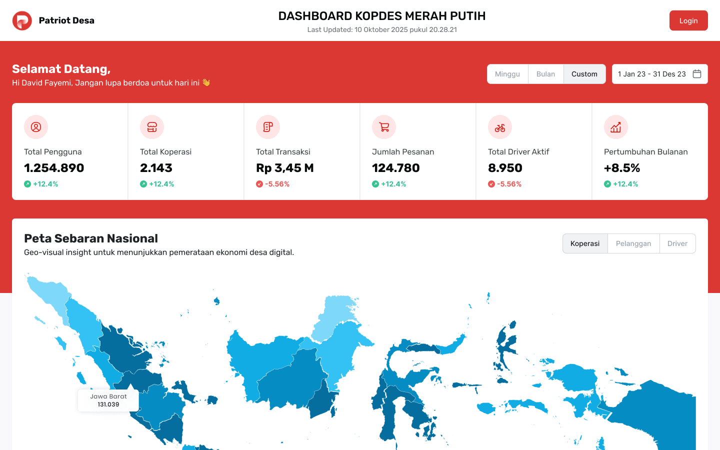Kopdes Merah Putih