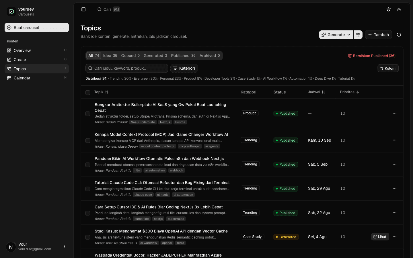 Curated topic bank with status tracking and category distribution
