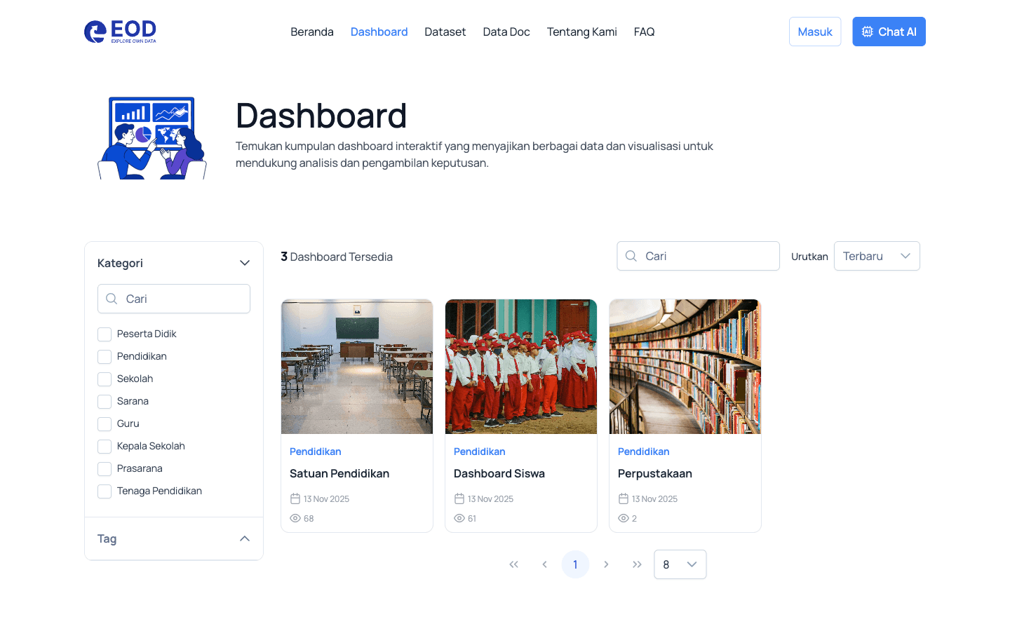 Interactive dashboard directory on EOD