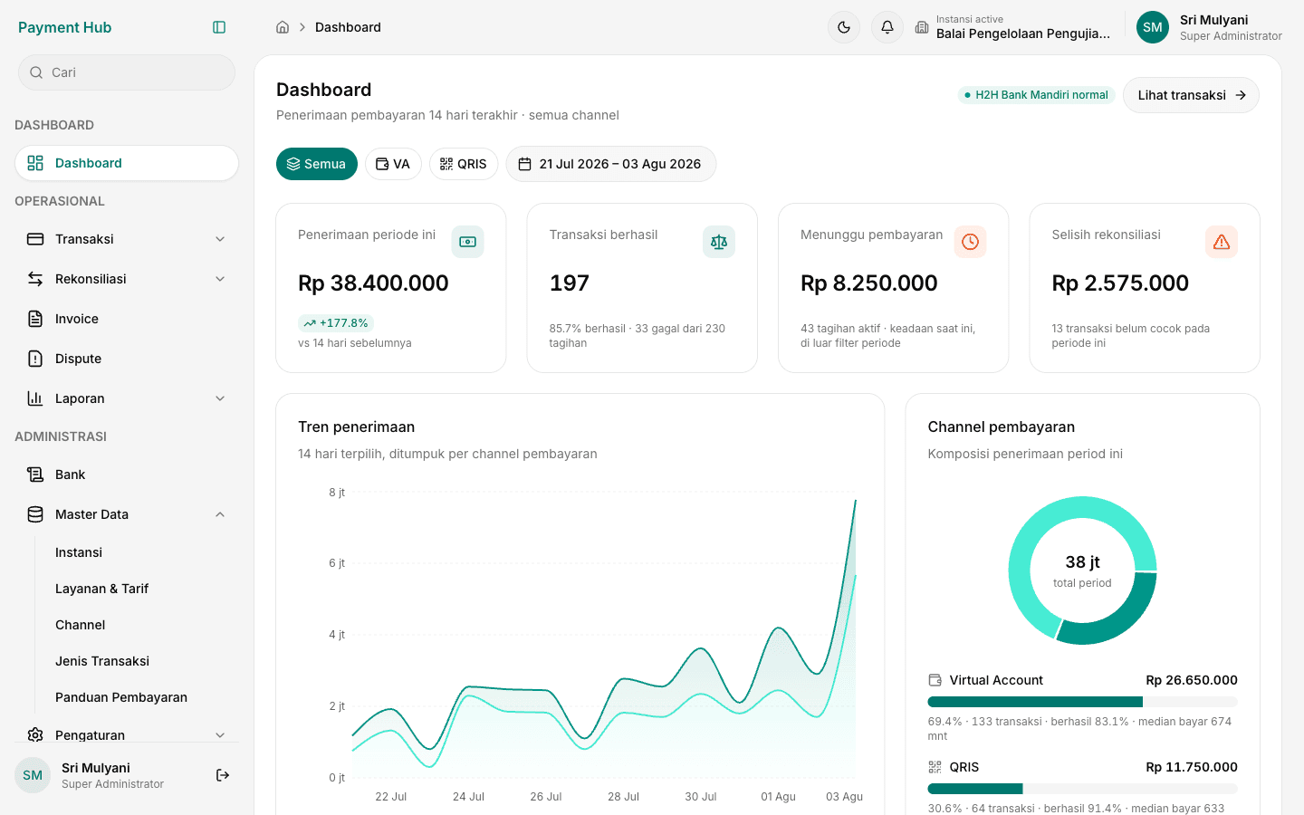 Payment Hub BPPP financial operations dashboard