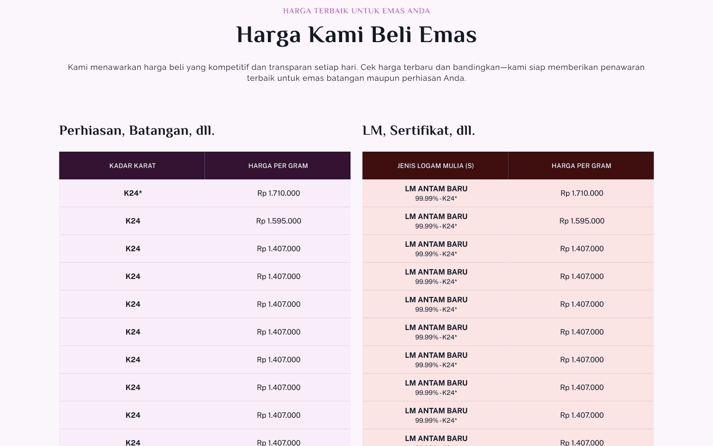 Daily updated gold and precious metals buyback pricing table